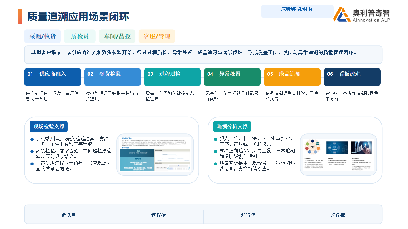QMS-质量追溯系统_数普智能互联